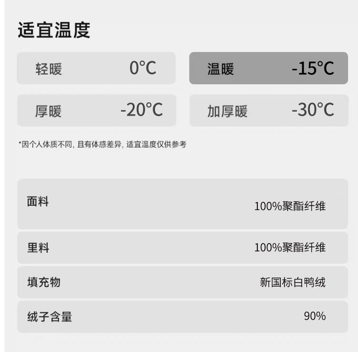 风雪鸭羽绒服产品指南